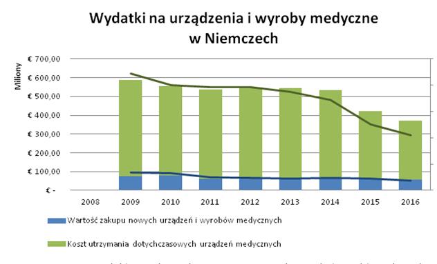 medycznymi są tam większe. Niemcy Ochrona zdrowia w Niemczech opiera się na zasadach modelu Bismarcka.