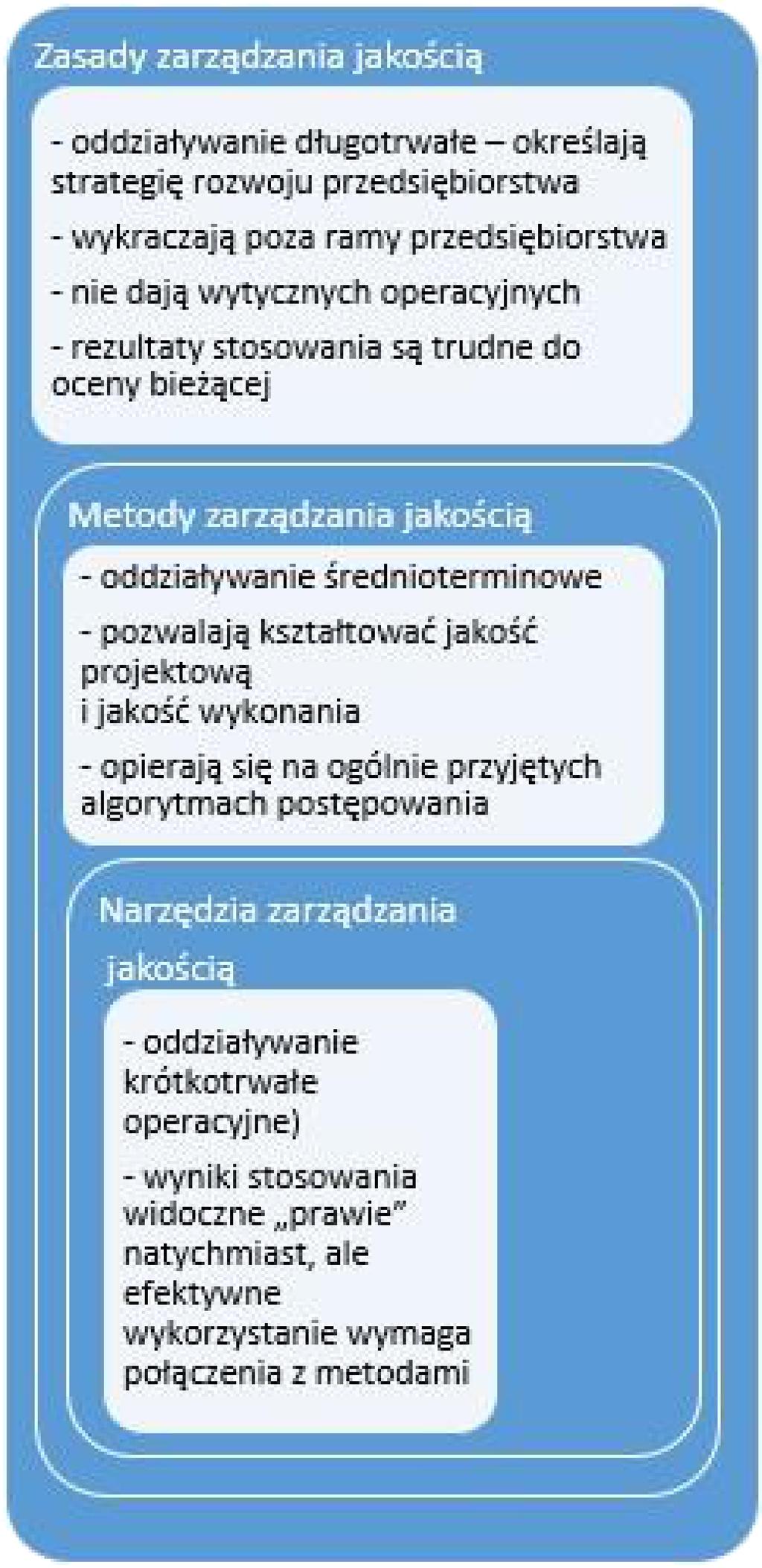 2. Przedmiot badań W celu identyfikacji problemów związanych z produkcją mieszanki gumowej, wykorzystano wybrane metody i narzędzia zarządzania jakością.