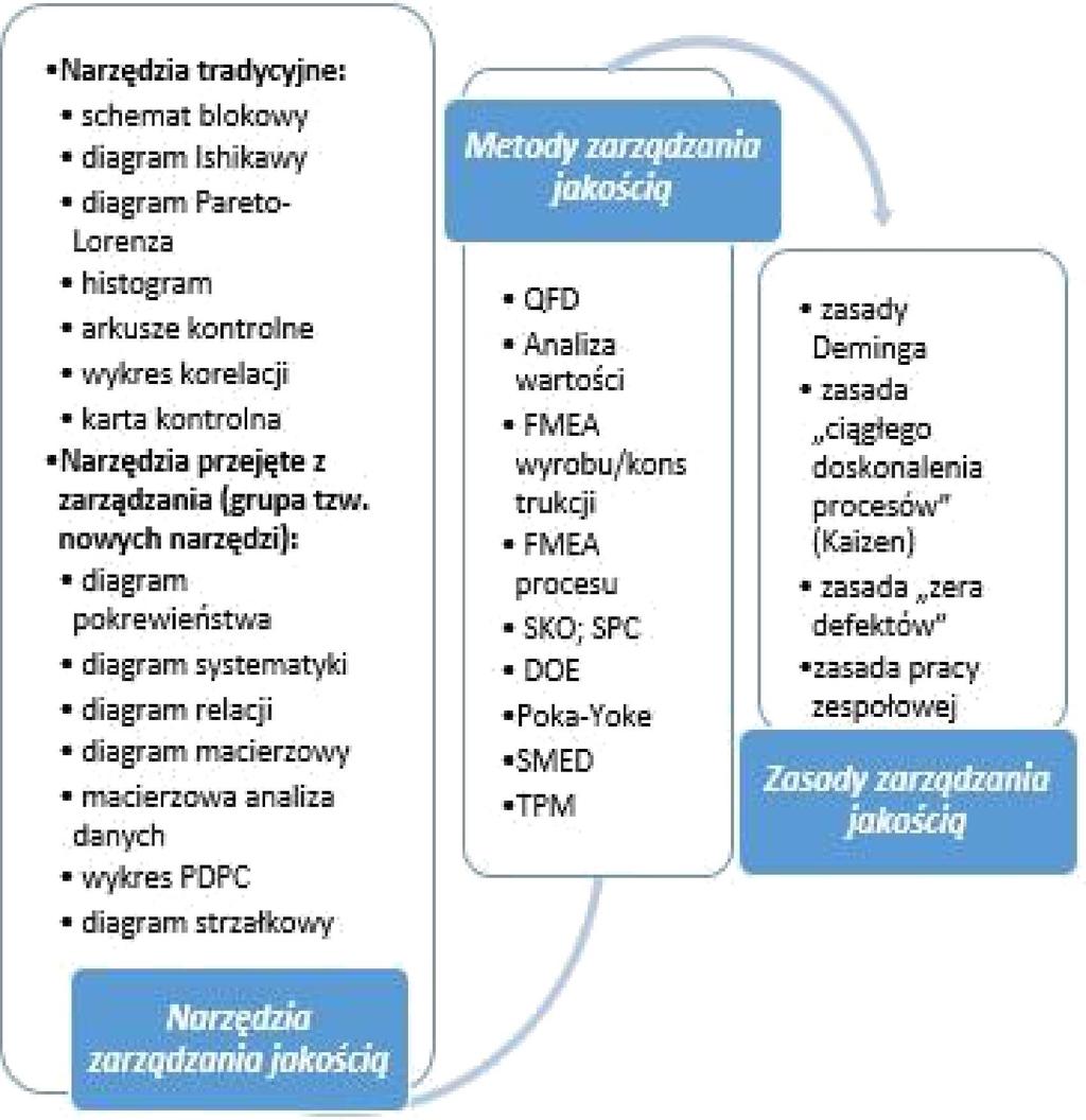 Dane z procesu produkcyjnego zebrano w trakcie bezpośredniej obserwacji poszczególnych operacji.