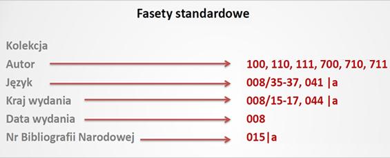 FASETY wytyczne z BN w Sowie Autor 100, 700, 800 Data wydania Nr