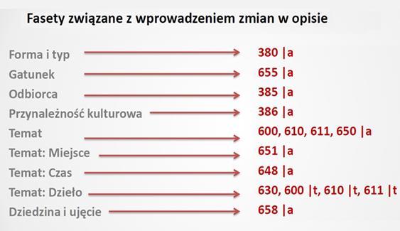 Rodzaj zbiorów Dostępność i placówka LDR o ile baza zawiera informacje o