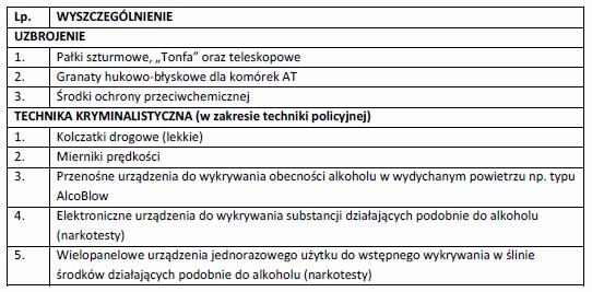 Dziennik Urzędowy Komendy Głównej Policji 5 Poz.