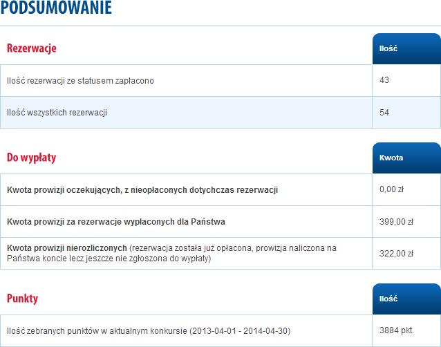 PORTFEL - PODSUMOWANIE W tym miejscu przedstawiamy Tobie podsumowanie Twoich działań.