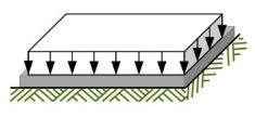 3. ZESTAWIENIE OBCIĄŻEŃ PŁYTY POSADZKI Płyta Zbrojenie polimerowe h = 20 cm itfiber HD w ilości 1,5kg/m 3 betonu Klasa