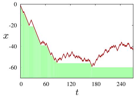 Heuristic