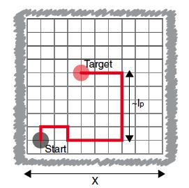 Comparisons with Previous Work No consumption Aim: minimize the search time.