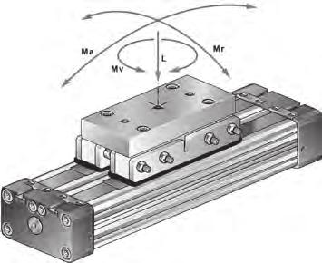 SLN-TN2 - typu Tandem Temperatura otoczenia: Zakres średnic: Skoki robocze: -10 C do +80 C (dla Vitonu +100 C / opcja ATEX) 2xø16 do 2xø32 ø16mm - do 4300 mm, ø25-32 mm do 5700 mm 2A + SKOK _ + 0,5