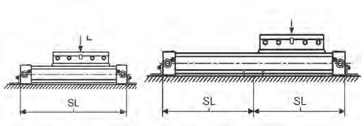 SLN/SLNP Mocowanie nastawne