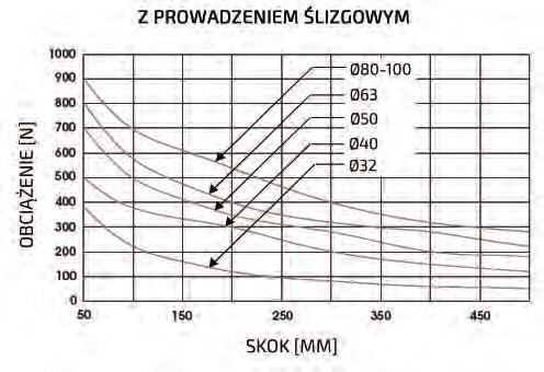 # # tłoka Prowadzenie 32 032 BS prowadzenie