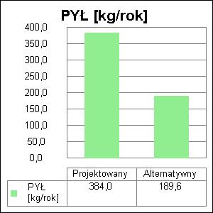 13 9. Wyniki analizy porównawczej i wybór systemu zaopatrzenia w energię 9.1. Obliczenia współczynników