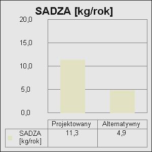 Środowiska z dnia 26.01.2010 r. w sprawie wartości odniesienia dla niektórych substancji w powietrzu(dz.u. nr 87/2010 poz.