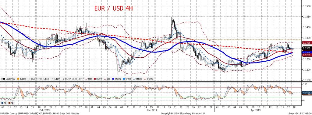 Lepsze PMI to scenariusz, w którym inwestorzy bed a s mielej grali globalne oz ywienie gospodarcze, co z kolei powinno przełoz yc sie na zyski EURUSD.
