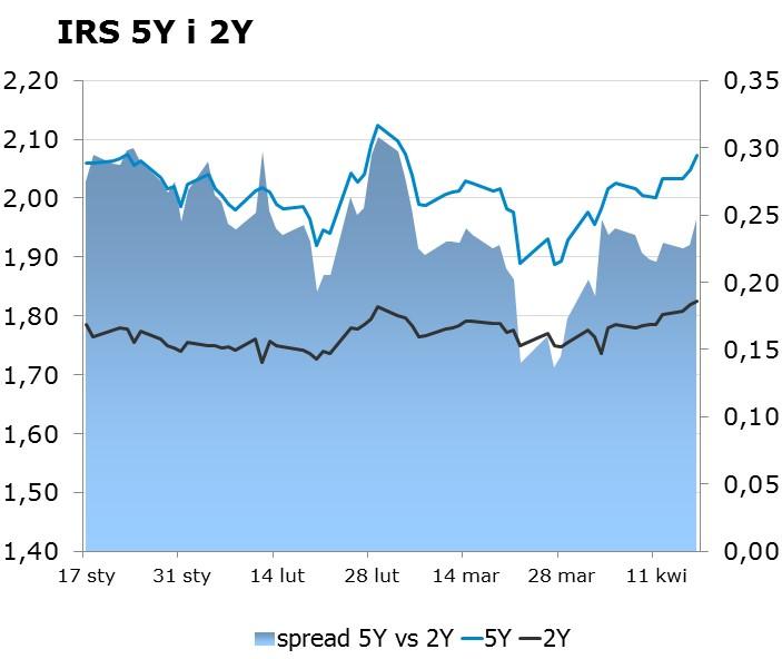 7799 10Y 2.41 2.45 9x12 1.72 1.78 CHF/PLN 3.7433 Uwaga! Dokument sporzadzony został w Departamencie Analiz i Relacji Inwestorskich mbanku S.A. w celu promocji i reklamy, zgodnie z art.