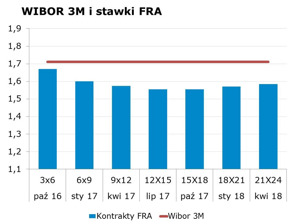 9617 10Y 2.17 2.21 9x12 1.55 1.58 CHF/PLN 4.0396 Uwaga!