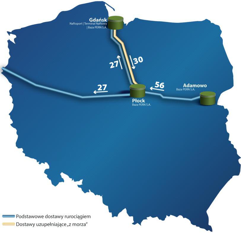 Raport roczny 2018 48 Przemysł i Handel Naftowy INFORMACJA O RYNKU LOGISTYKI ROPY NAFTOWEJ I PALIW CIEKŁYCH 3 stycznia 2018 r. Spółka PERN S.A. powiększyła się o obszar paliwowy, łącząc się z OLPP sp.