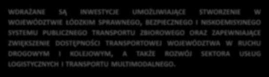 I II V I II III X I II OPIII TRANSPORT WDRAŻANE SĄ INWESTYCJE UMOŻLIWIAJĄCE STWORZENIE