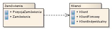 Rysunek 1.1: Notacja dla klasy w języku UML Sposób prezentacji klasy na diagramie zaleŝy od celu, w jakim sporządzamy diagram oraz od osoby, która będzie ten diagram czytać.