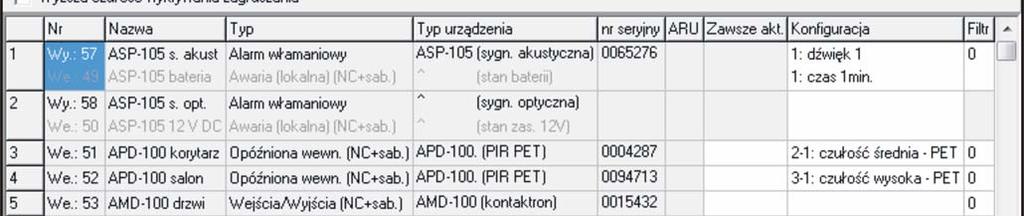 APD-100 19 niewykorzystane/niedostępne 4 czujka APD-100 20 czujka APD-100 20 niewykorzystane/niedostępne 8 5 czujka AMD-100 21 czujka AMD-100 21 niewykorzystane/niedostępne 6 czujka AMD-100 22 czujka