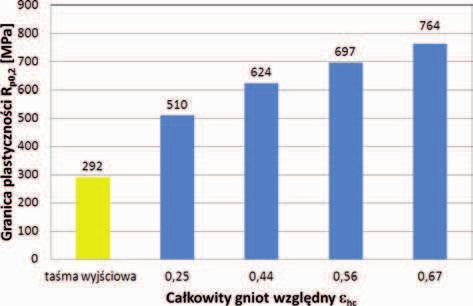 An example of hardness measurements distribution in the examined sections INSPECT F, natomiast w obszarze naro y kszta towników na zg adach poprzecznych za pomoc mikroskopu optyczno-cyfrowego OLYMPUS