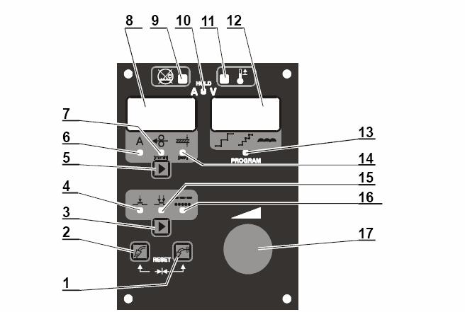 5.1 Tabela 2 oznaczenia funkcji panelu sterującego Fanmig 600WP Synergy 1 Przycisk Instalowanie drutu (z nowej szpuli) Kasowanie/Reset parametrów (wcisnąć jednocześnie z przyciskiem 2) 2 3 Przycisk
