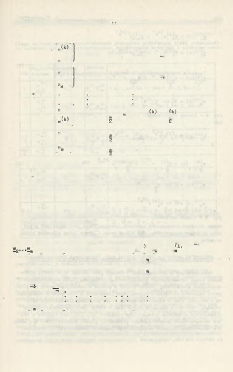 Harmoniczne przestrzenne przepływu. 113 lub "i,<k> 2 (k) *3 (k) składowe składowa Wj, w![k) + Jw k) - wl[k) w2, w ^ + J w ^ - w j ^,<k> - (4) *(k>»-3 n-2,<k> n-1 składowa w_ M).