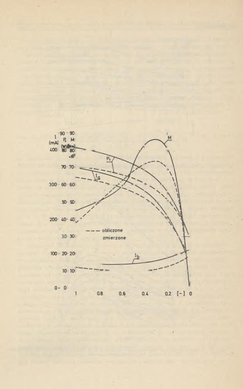 128 R. Miksiewicz»»zrostem kęta «f (rys. 4).