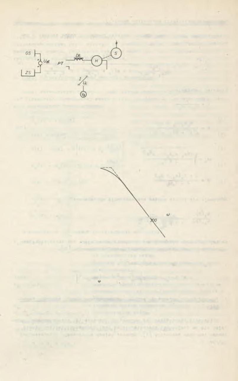 134 A. Fręchowlcz Rys. 2.