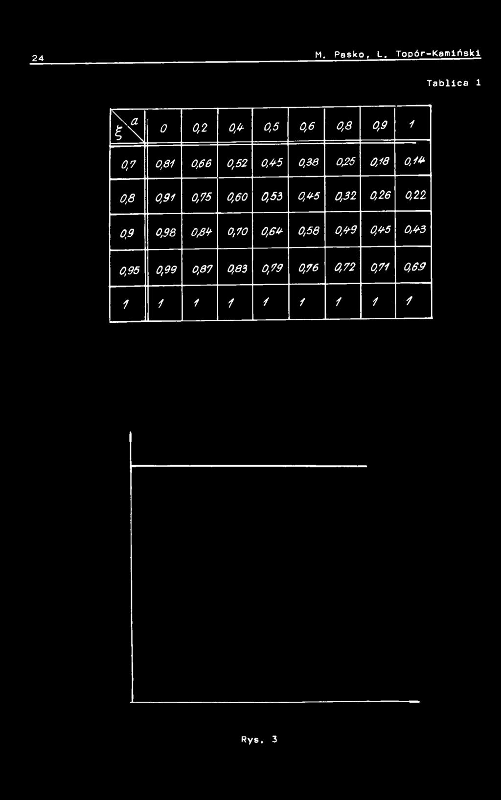 0,26 0,22 0,9 0,98 0,89 0,70 0,69 0,56 0,99
