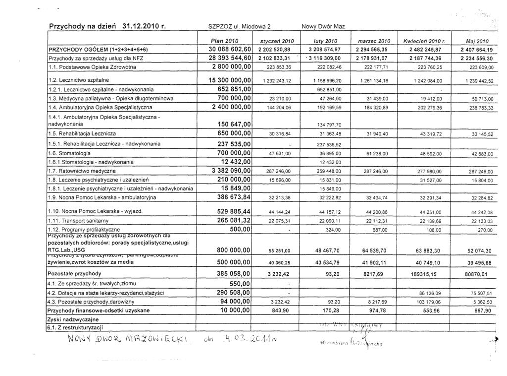 Plan 2010 styczeń 2010 luty 2010 marzec 2010 Kwiecień 2010 r.