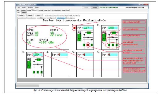 Dostarczane wraz z APA_SMR1 oprogramowanie narzędziowe Bel_Navi oprócz parametryzacji pozwala użytkownikowi na edycję dowolnych plansz synoptycznych umożliwiających monitorowanie