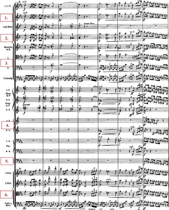 Zadanie 19 3 pkt Poniżej zamieszczono fragment partytury II symfonii Gustava Mahlera. Uzupełnij brakujące nazwy sześciu instrumentów muzycznych.