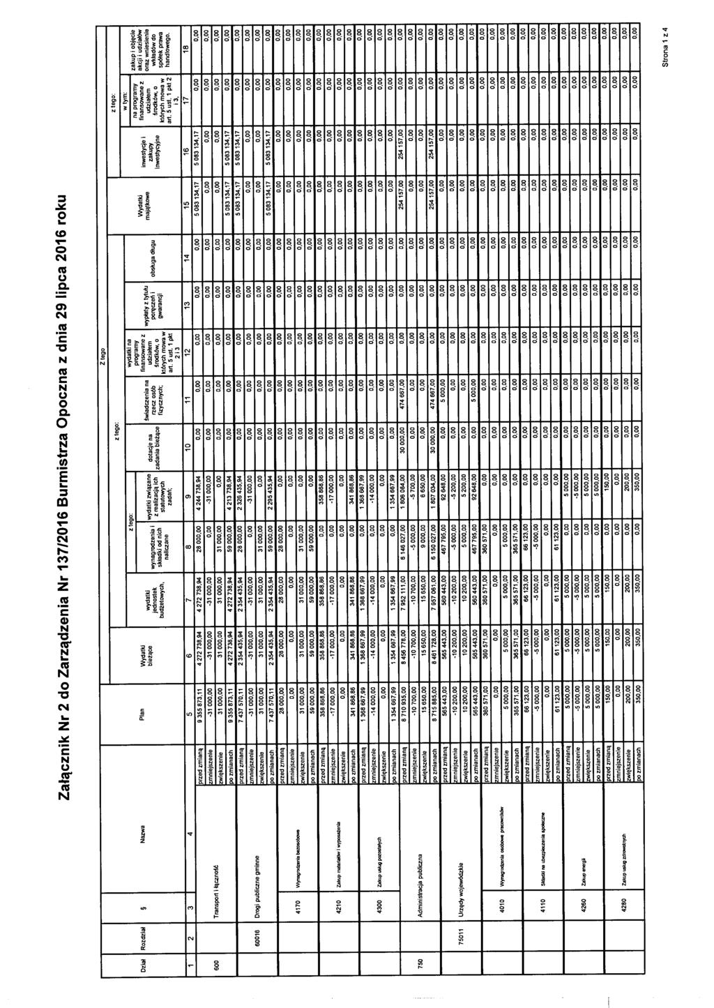 Załącznik Nr 2 do Zarządzenia Nr 137/2016 Burmistrza Opoczna z dnia 29 lipca 2016 roku Dział Rozdział Nazwa Plan finansowane z wydatki świadczenia na bieżące wydatki związane wynagrodzenia i dotacje