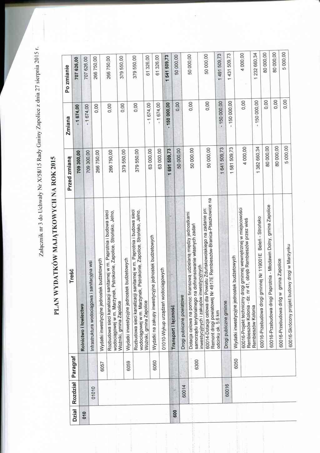 Zaiacznik nr 3 do Uchwaly Nr X/58/15 Rady Gminy Zapolice z dnia 27 sierpnia 2015 PLAN WYDATKOW MAJ^^TKOWYCH NA ROK 2015 Dzial Rozdzial Paragraf Tresc Przed zmianci Zmiana Po zmianie 010 Rolnictwo 1