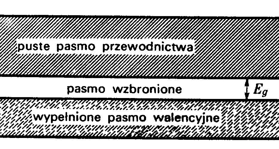 Przewodnctwo elektryczne w półprzewodnkach Półprzewodnk samostne (np.