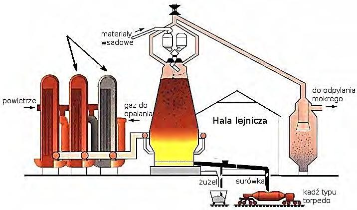 Który element pieca zawiesinowego do przetopu koncentratu miedzi zaznaczono strzałką na rysunku? A. Kocioł odzysknicowy. B. Wannę odstojową. C.