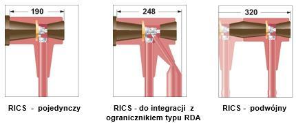Systemy przyłączania rozdzielnic gazowych RICS, RCAB Izolowane adaptery kątowe i proste do rozdzielnic gazowych, wyposażonych w przepusty typu C (630 A) i C 2 (1250 A), wg EN 50181, do głowic 10 kv,