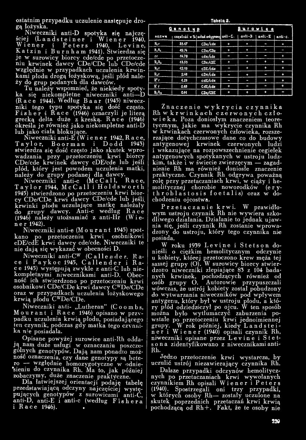 N iw eczniki anti-e (W iener 1942, R a c e, Taylor, Boorman i D o d d 1943) stw ierdza się dość często ja k o skutek w prow adzania p rzy przetoczeniu krw i biorcy CD e/ede krw in ek daw cy cde/cde