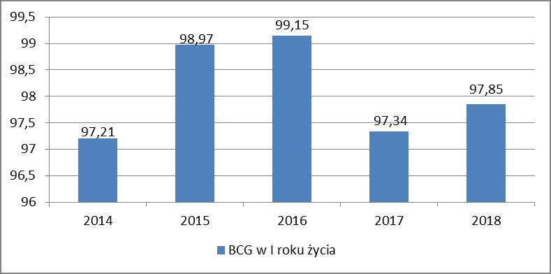 Do takich postaci gruźlicy, mogących być nawet przyczyną zgonu dziecka, należy gruźlicze zapalenie opon mózgowo rdzeniowych, czy gruźlica rozsiana.