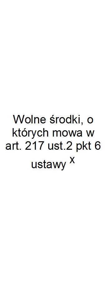 z tego: Lp 3 4 4.1 4.1.1 4.2 4.2.1 4.3 4.3.1 4.4 4.4.1 Wykonanie 2016 896 203,33 0,00 0,00 0,00 0,00 0,00 0,00 0,00 0,00 0,00 Wykonanie 2017 825 048,29 509 717,00 0,00 0,00 509 717,00 0,00 0,00 0,00 0,00 0,00 Plan 3 kw.