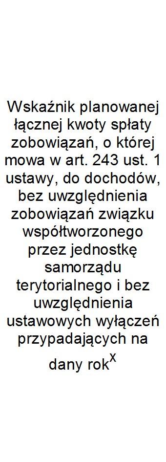 Wskaźnik spłaty zobowiązań Lp 9.1 9.2 9.3 9.4 9.5 9.6 9.6.1 9.7 9.7.1 Wykonanie 2016 3,26% 3,26% 0,00 3,26% 8,67% x x x x Wykonanie 2017 4,29% 4,29% 0,00 4,29% 7,22% x x x x Plan 3 kw.