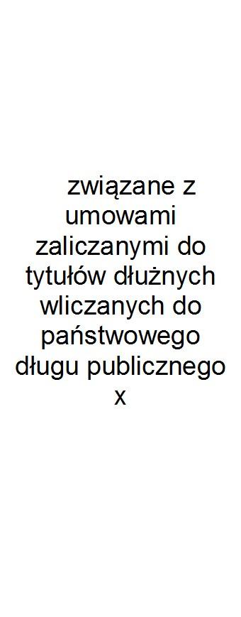 Dane uzupełniające o długu i jego spłacie w tym: Wyszczególnienie Lp 14.1 14.2 14.3 14.