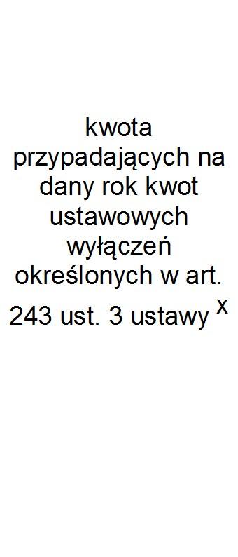 z tego: w tym: Relacja zrównoważenia wydatków bieżących, o której mowa w art.