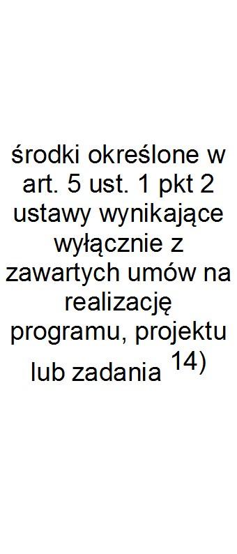 Finansowanie programów, projektów lub zadań realizowanych z udziałem środków, o których mowa w art. 5 ust.