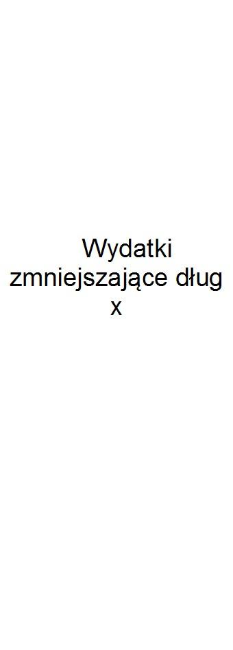 Dane uzupełniające o długu i jego spłacie Lp 14.1 14.2 14.3 14.3.1 14.3.2 14.3.3 14.4 Wykonanie 2014 3 924 992,00 0,00 0,00 0,00 0,00 0,00 0,00 Wykonanie 2015 0,00 0,00 0,00 0,00 0,00 0,00 0,00 Plan 3 kw.