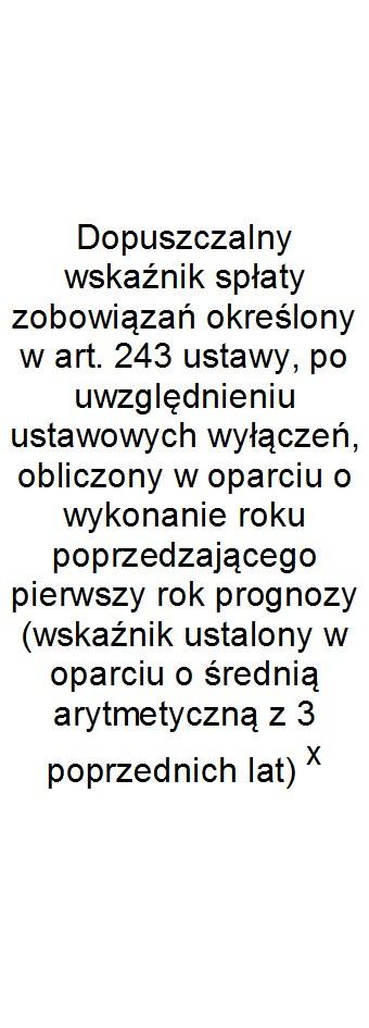 Wskaźnik spłaty zobowiązań Lp 9.1 9.2 9.3 9.4 9.5 9.6 9.6.1 9.7 9.7.1 Wykonanie 2014 6,94% 6,94% 0,00 6,94% 7,36% x x x x Wykonanie 2015 5,97% 5,97% 0,00 5,97% 7,06% x x x x Plan 3 kw.