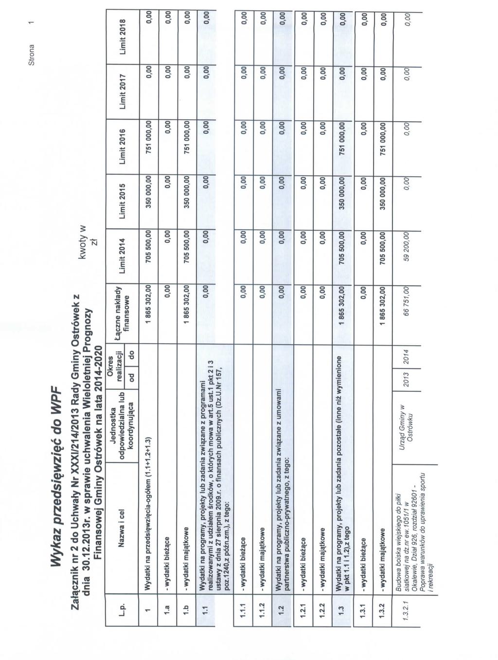 Wykaz przedsiqwziqc do WPF Zala_cznik nr 2 do Uchwaty Nr XXXI/214/2013 Rady Gminy Ostrowek z dnia 30.12.2013r. w sprawie uchwalenia Wieloletniej Prognozy Finansowej Gminy Ostrowek na lata 2014-2020 L.