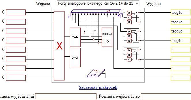 Konfiguracja aplikacji Strefy Ogrzewania: przykład Makroceli, która wykorzystuje wpis