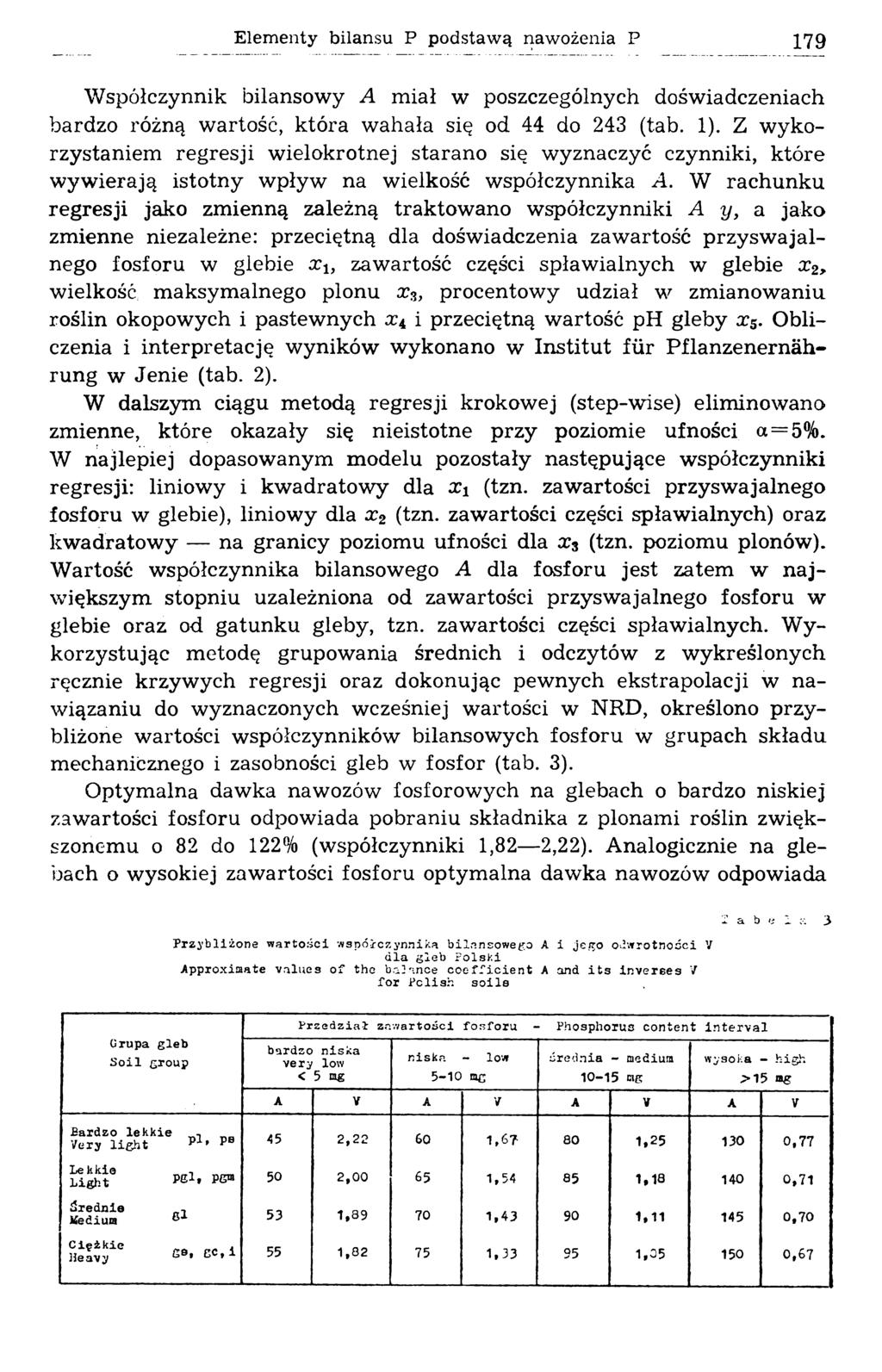 Elementy bilansu P podstawą nawożenia P 179 Współczynnik bilansowy A miał w poszczególnych doświadczeniach bardzo różną wartość, która wahała się od 44 do 243 (tab. 1).