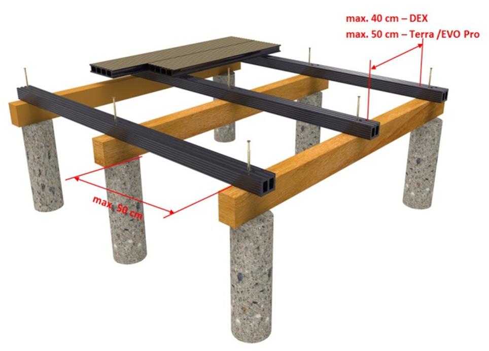 SYSTEM TARASOWY PRODECK WYTYCZNE DO MONTAŻU 3 Rozstaw pomiędzy środkami betonowych podpór powinien wynosić 100 cm na 50 cm.