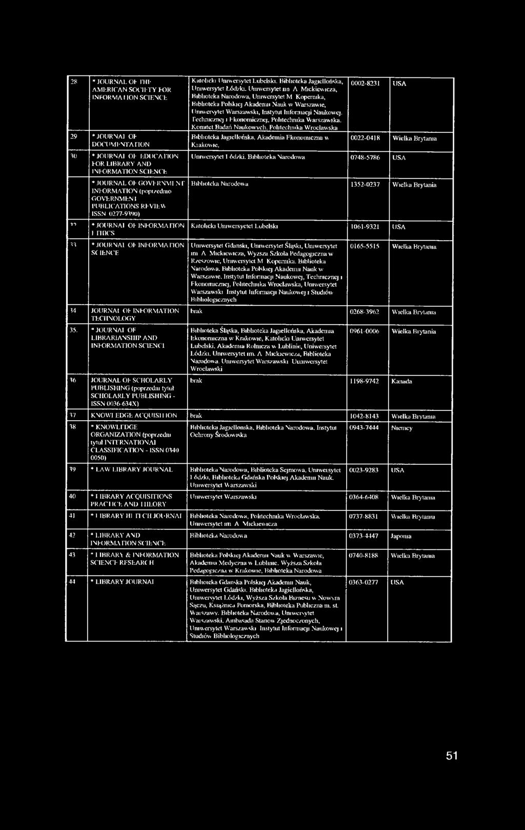 * JOLJRMAI OF L1BKARJ ANSI IIP A N D INFORMATION SC1ENC1 16 JOURNAL OF SCHOLARLY PUBLISHING (poprzedni tytuł SCHOLARLY PUBLISHING - ISSN 0036-634X) Katolicki I imwersytet Lubelski.